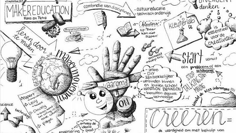 Sketchnotes in the Classroom