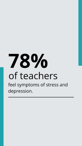 78% of teachers feel symptoms of stress and depression.