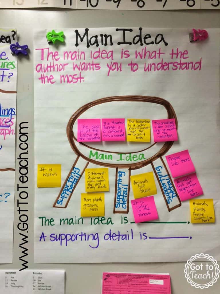 15 Anchor Charts To Teach Main Idea We Are Teachers