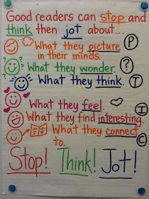 stop and jot anchor chart ideas