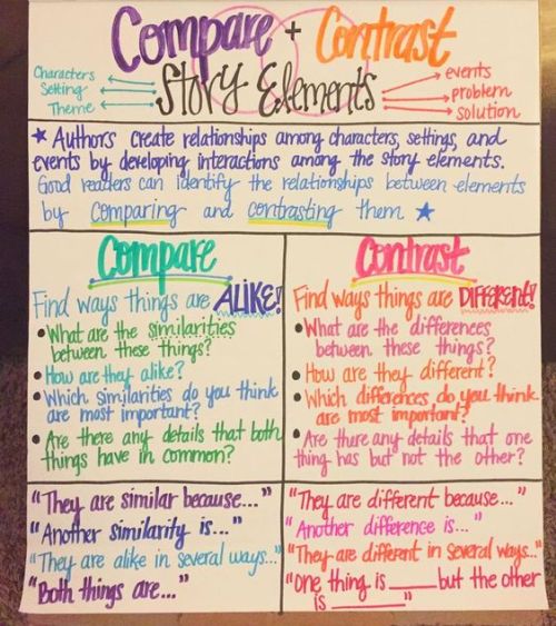 Compare and Contrast Story Elements anchor chart