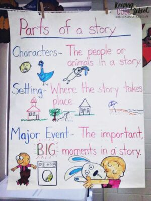 story elements anchor chart first grade