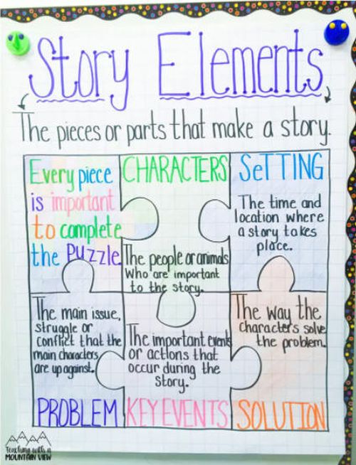 Anchor chart showing story elements as puzzle pieces