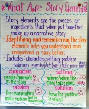 15 Clever Anchor Charts for Teaching Story Elements - We Are Teachers