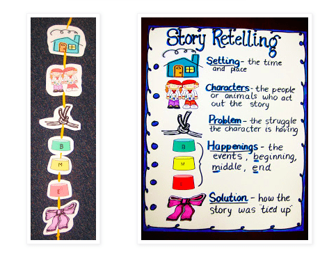 10 engaging first grade reading comprehension activities