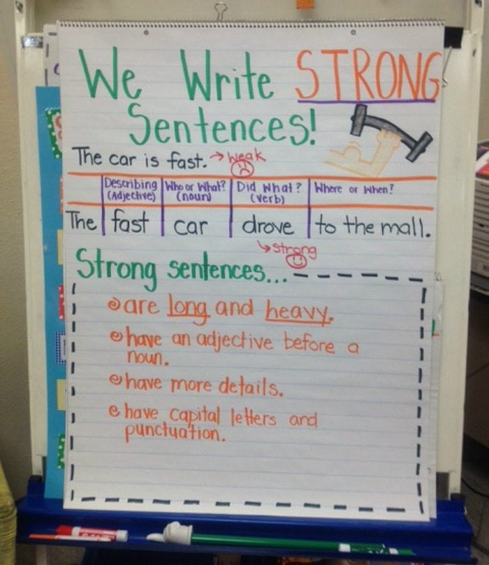 Transition Words Anchor Chart 2nd Grade