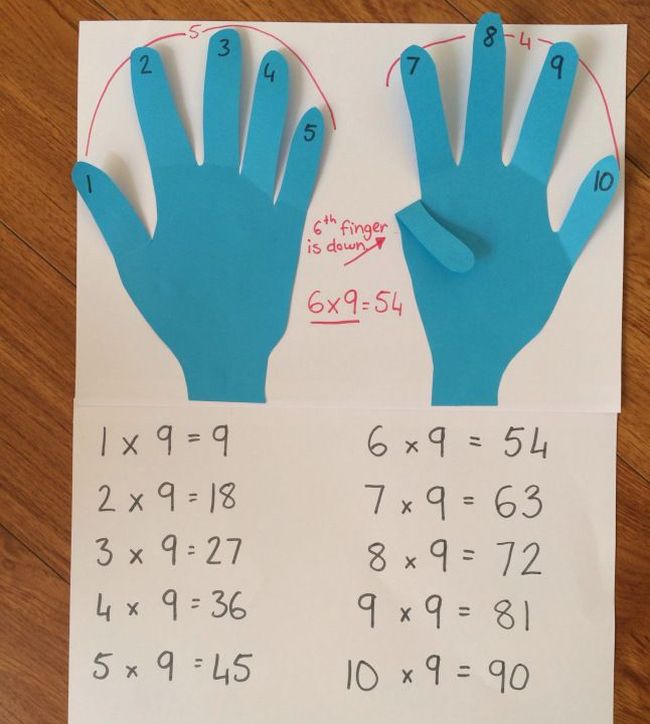 Two construction paper hands with a list of multiplication by 9 facts
