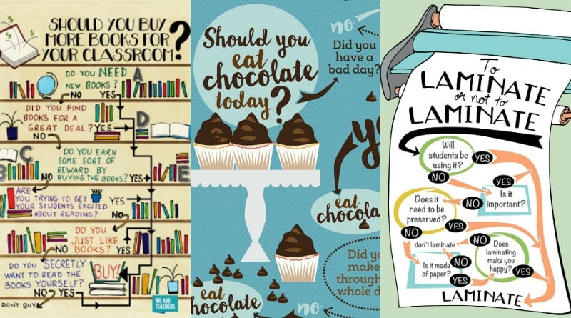 5 Funny Flow Charts for Teachers
