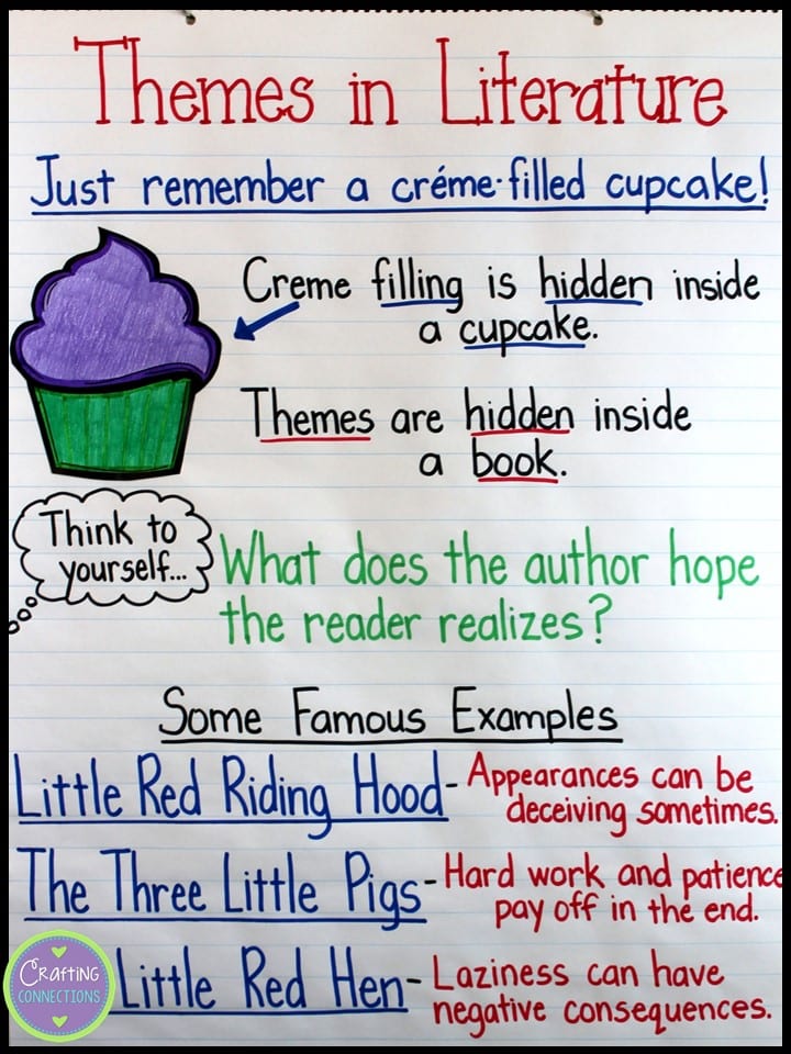 teaching-theme-in-reading-3-tips-for-3rd-grade-teaching-in-the-heart