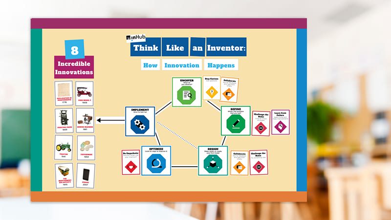 "Think Like an Inventor" bulletin board in a classroom