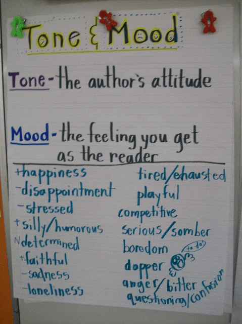 An anchor chart that showcases mood vs. tone.