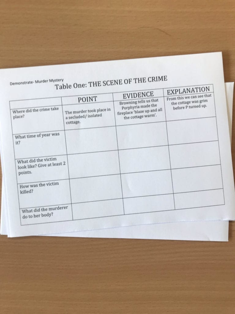 This Murder Mystery Activity Works For Any Book Weareteachers