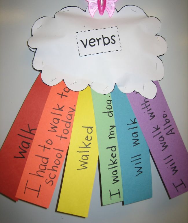 A paper cloud with colorful strips representing a rainbow, with verb tense sentences on each strip
