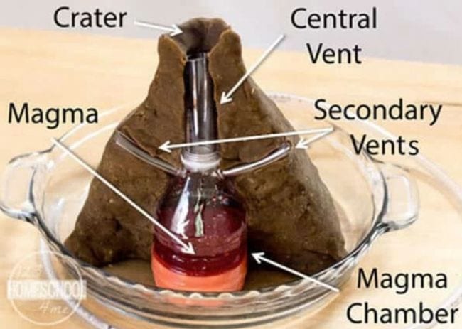 what is a good hypothesis for a volcano experiment