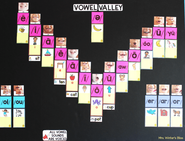 Example of a vowel sound wall