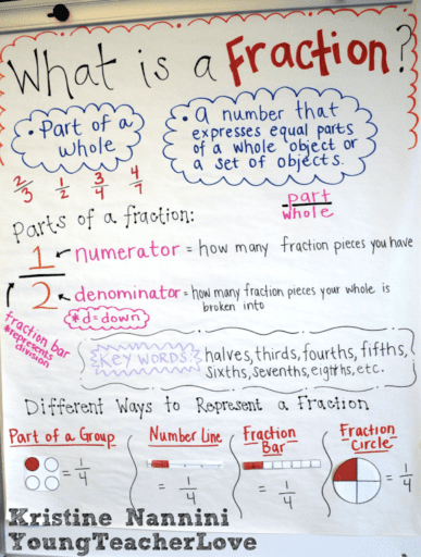 18 Fraction Anchor Charts For Your Classroom – Karamel Mall