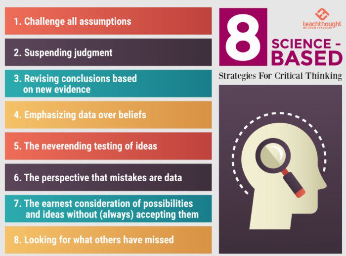 Infographic of 8 scientifically proven strategies for critical thinking