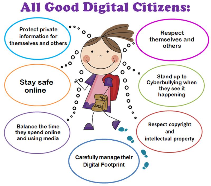 Clip art of a school child with text bubbles describing what it means to be a good digital citizen (What is digital citizenship)