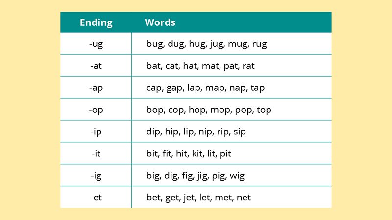 Chart with word endings and corresponding words