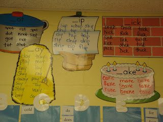 paper cut outs of a pot, a bale of hay, a ship a cake and a brick wall make up a word wall