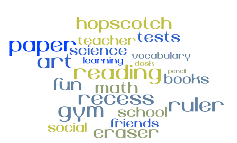 free-word-cloud-generators-for-teachers-and-students-in-the-classroom