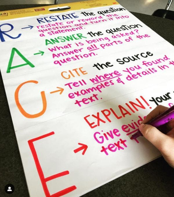 RACE writing anchor chart: Restate, Answer, Cite, Explain