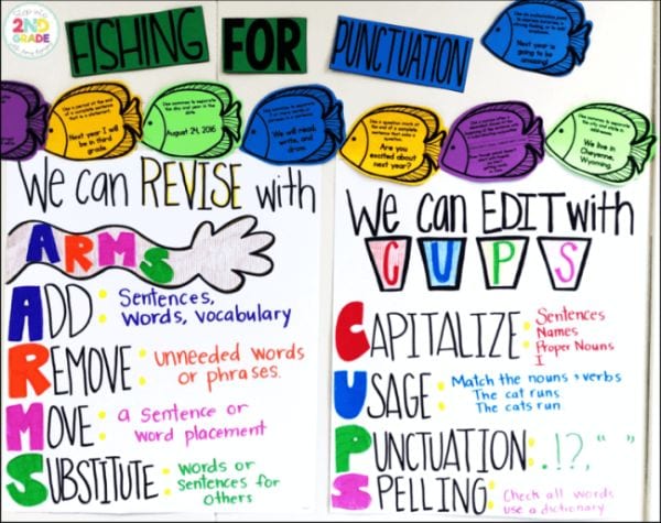 creative writing anchor chart