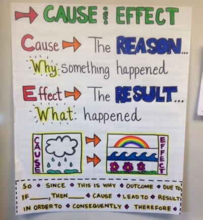 All the Best Writing Anchor Charts for Kids - WeAreTeachers