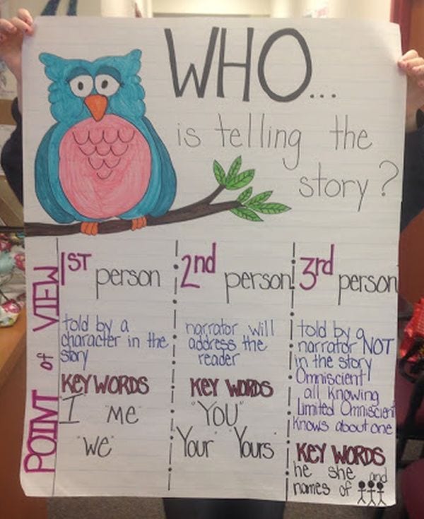 anchor-charts-on-point-of-view