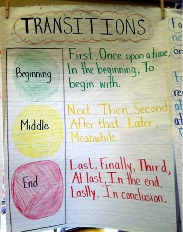 All the Best Writing Anchor Charts for Kids WeAreTeachers