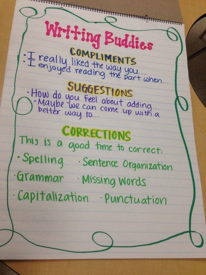 Transition Words Anchor Chart 2nd Grade