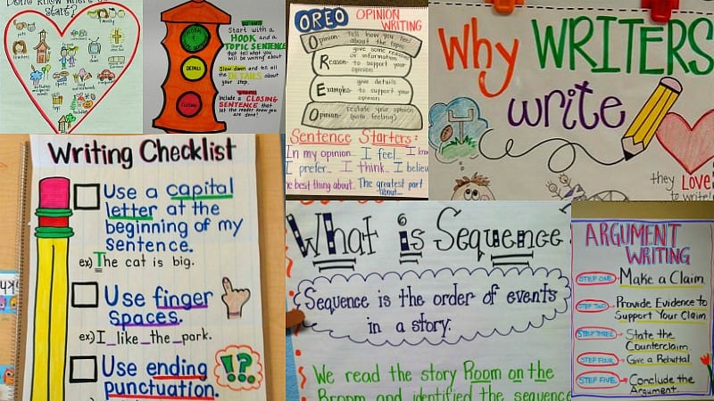 Anchor Charts 101: Why and How to Use Them