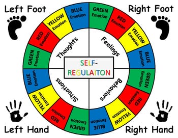 Zones Of Regulation Color Chart